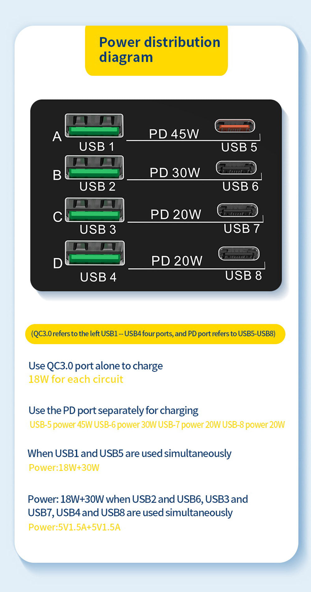 CRONY WLX-X9M Multi-functional Charger Station multifunction chargers High Power 110W 8-Ports Multiple Usb C Charger