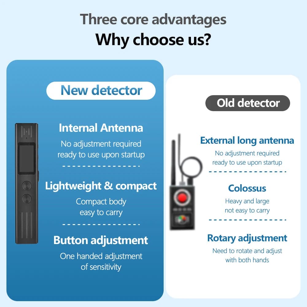 CRONY: INTELLIGENT DETECTOR