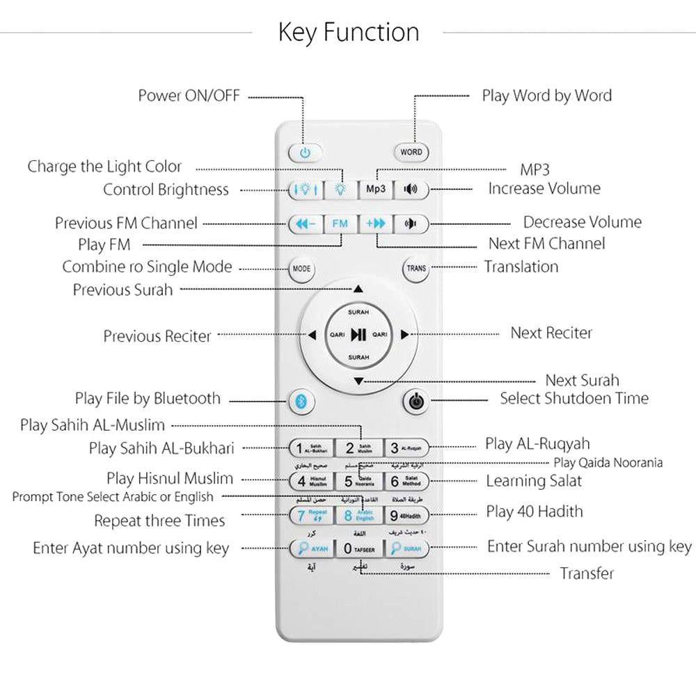 EQUANTU SQ-112 Portable Quran Speaker LED Bluetooth Speaker Quran Koran Reciter Speaker - Edragonmall.com