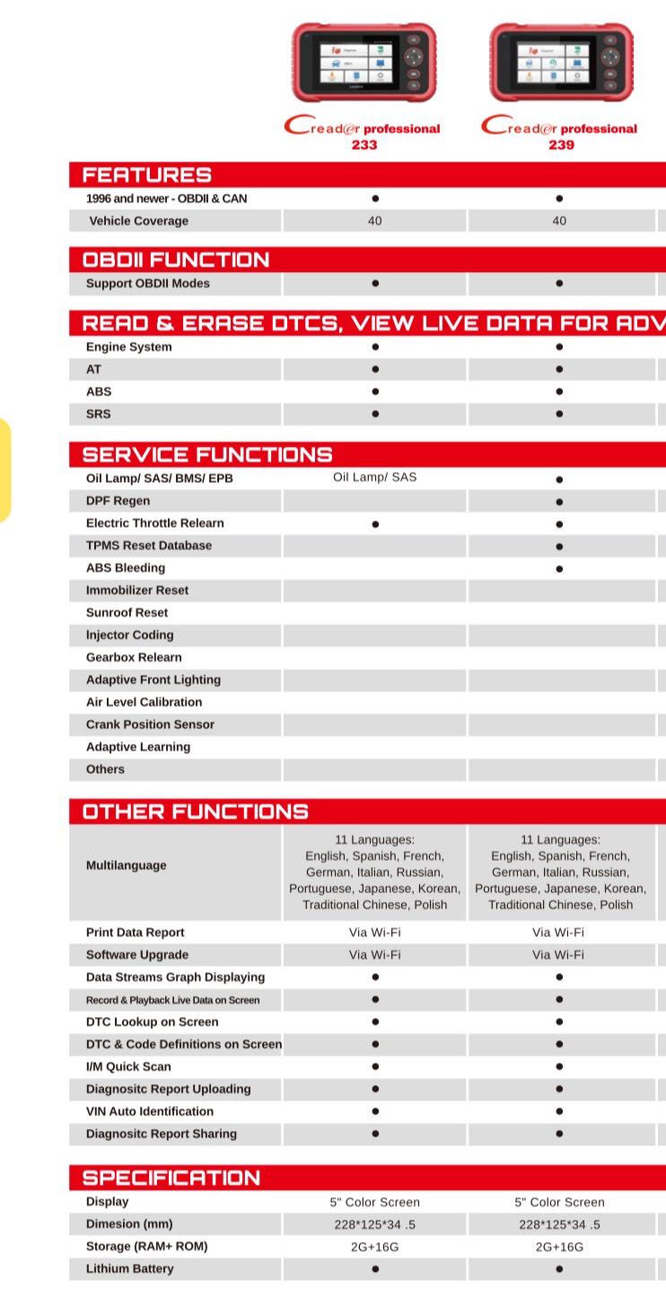 239 advaced OBD Professional Diagnostic Tool - Edragonmall.com