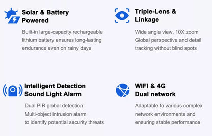 CRONY-Y7A Solar Triple-Lens Linkage Camera 10X Zoom WiFi & 4G