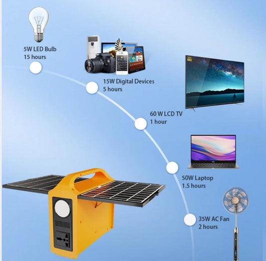 CRONY EG-013 Portable 100W Solar Inverter 76.8Wh LiFePO4 Battery USB PD Fast Charging