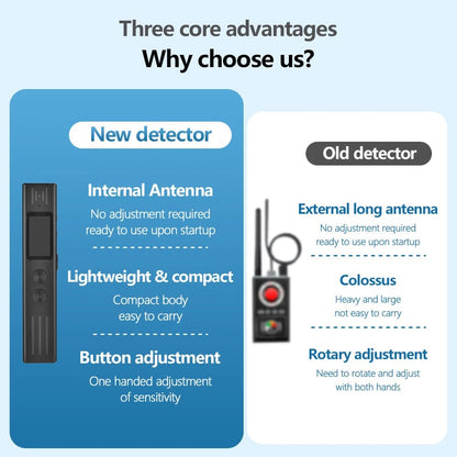 CRONY: INTELLIGENT DETECTOR