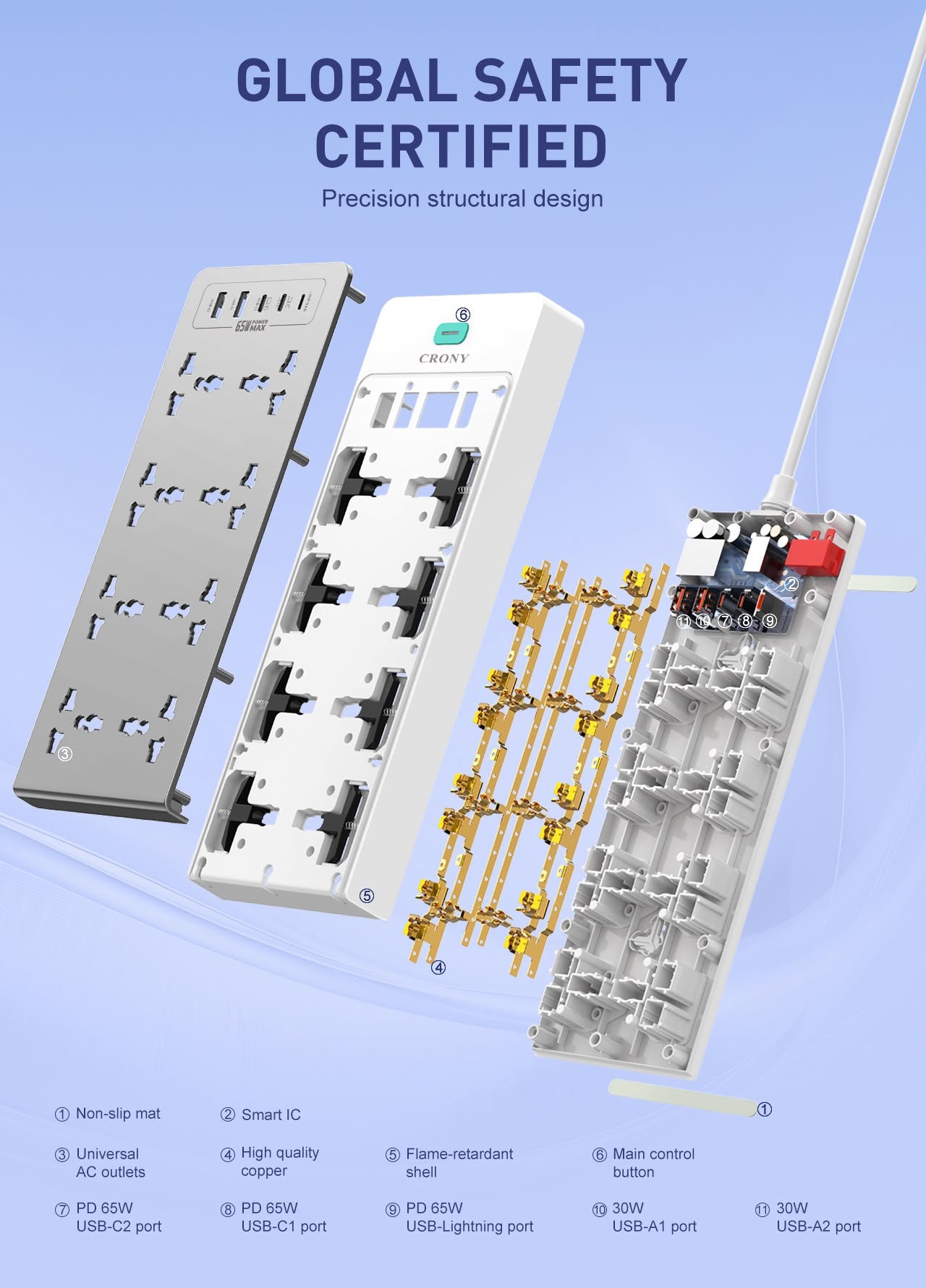 CRONY:  SC4 UNIVERSAL POWER SOCKET 65W PD GaN Desktop Power Strip 13 in 1 Multi Port 2500W High Power Multi Device Charging Power Strip Extension Socket