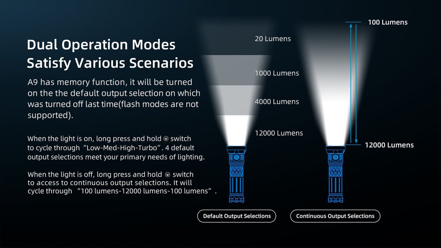 CRONY A9 Super power 12000 LM Torch Super Bright Waterproof Flashlight-12000 Lumens - Edragonmall.com