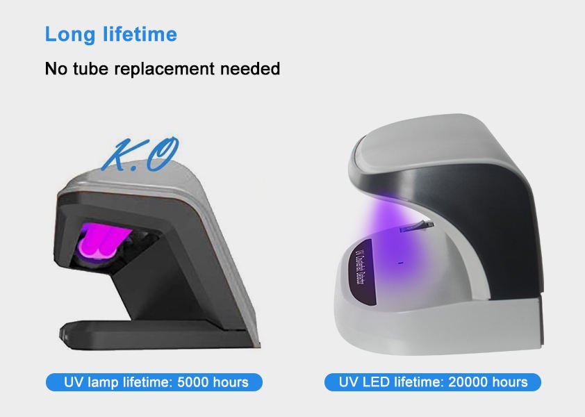 CRONY AL-09 Auto UV Counterfeit Money Detector, Handy Mini Counterfeit Money Detector Scanner Machine With UV - Edragonmall.com