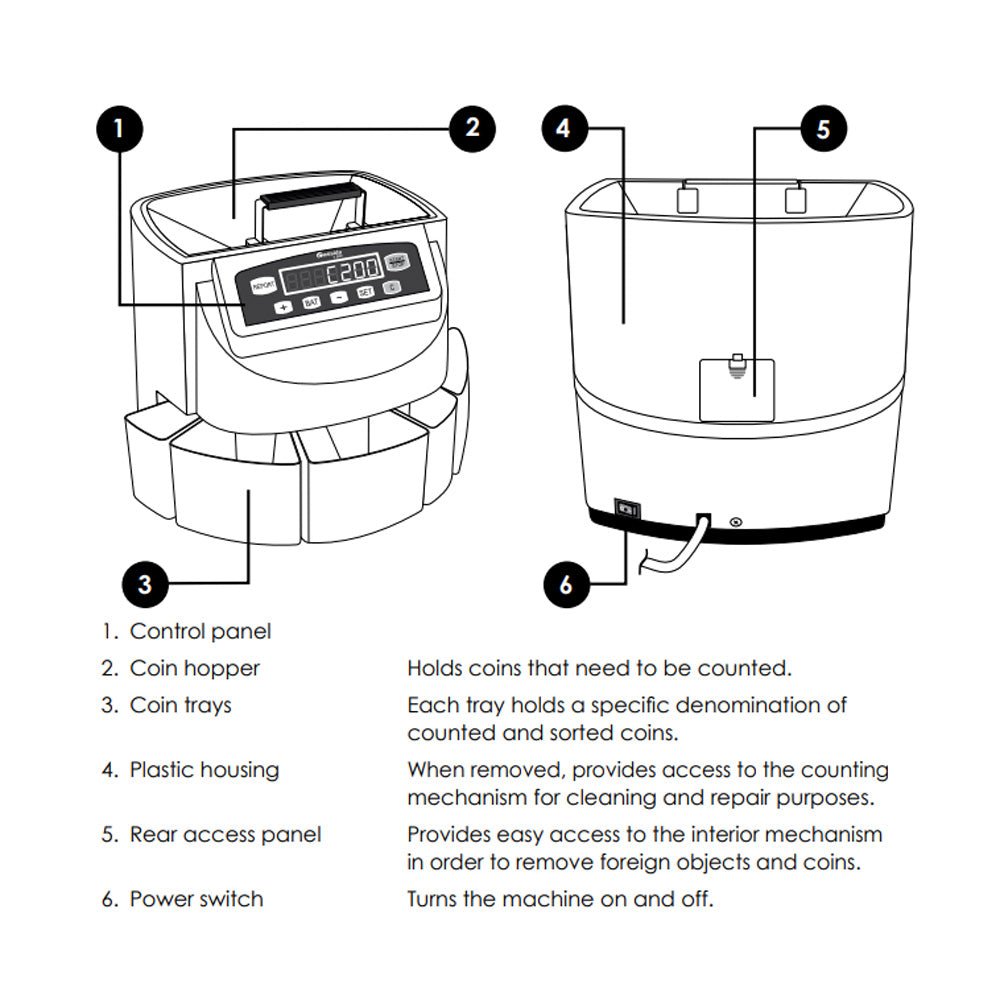 CRONY CN-550 Coin counting machine LCD screen coin sorting machine Export coin counting machine Banknote Verifiers Money Counter - Edragonmall.com