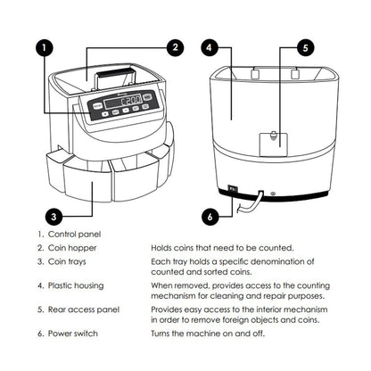 CRONY CN-550 Coin counting machine LCD screen coin sorting machine Export coin counting machine Banknote Verifiers Money Counter - Edragonmall.com