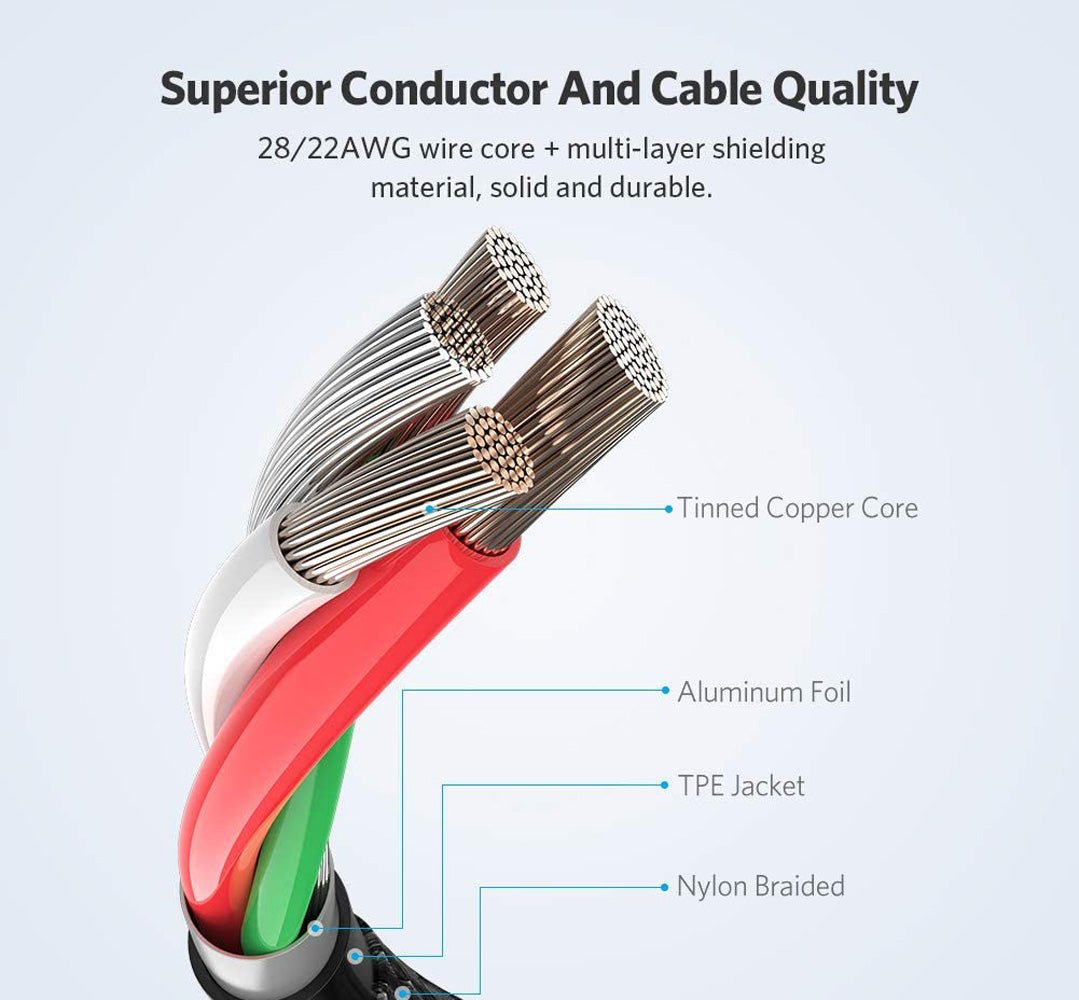 CRONY CR-002 Support Super Fast Charge&Data U-C Cable 5A - Edragonmall.com