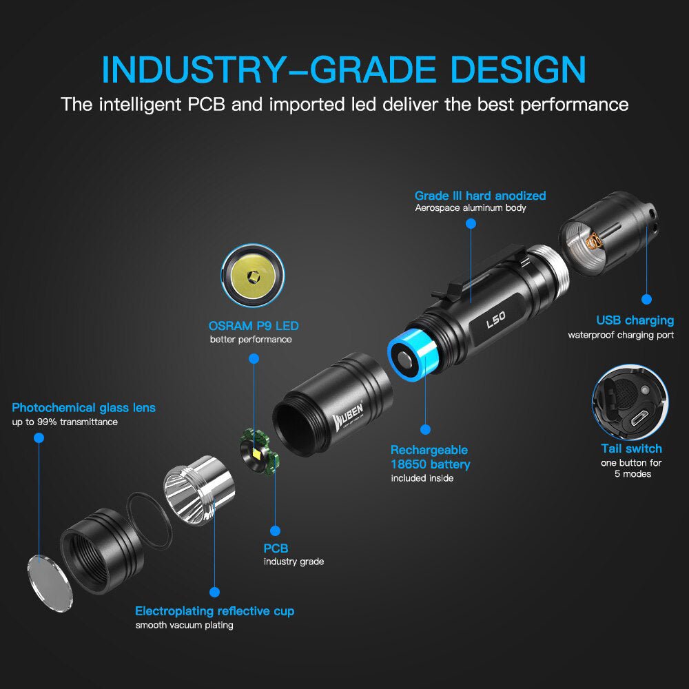 CRONY L50 LED Flashlight Outdoor Flashlight 1200 Lumens USB Rechargeable Torch Lithium 18650 Battery Waterproof IPX8 - Edragonmall.com