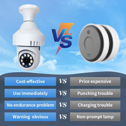 CRONY NIP-27S Full color Wireless Camera With Smoke alarm Smoke Detector Smart Camera Light Blub - Edragonmall.com