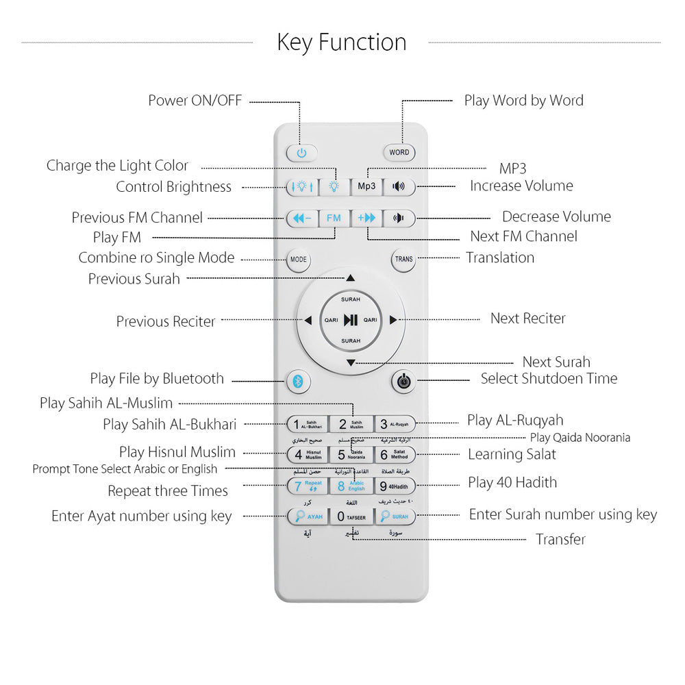 CRONY SQ-122 Bluetooth Quran Speaker Muslim Koran Reciter Support MP3 FM 8GB TF Card Radio Quran Speakers With Remote Control 14 Languages 5.0 - Edragonmall.com