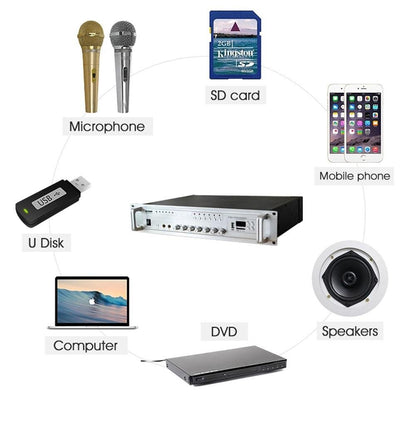 CRONY USB-60W Public Address System Broadcast Amplifier Host - Edragonmall.com