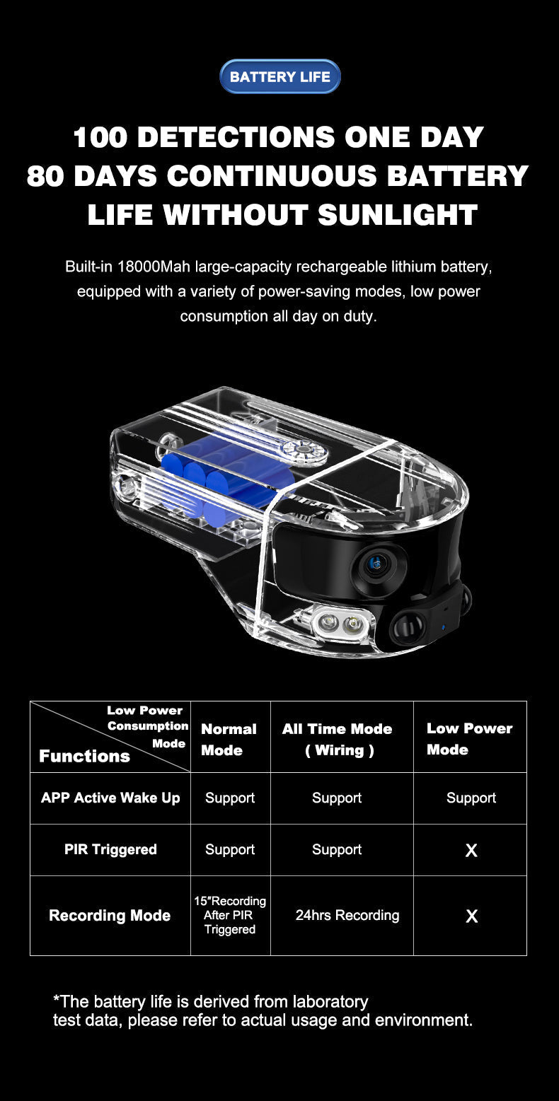 CRONY Y6 4G-4K-8MP-4X 180°Wide Angle Solar Battery Camera Y6 WiFi-4K-8MP-180°Wide Angle Solar Battery Camera with 6W Solar Panel - Edragonmall.com