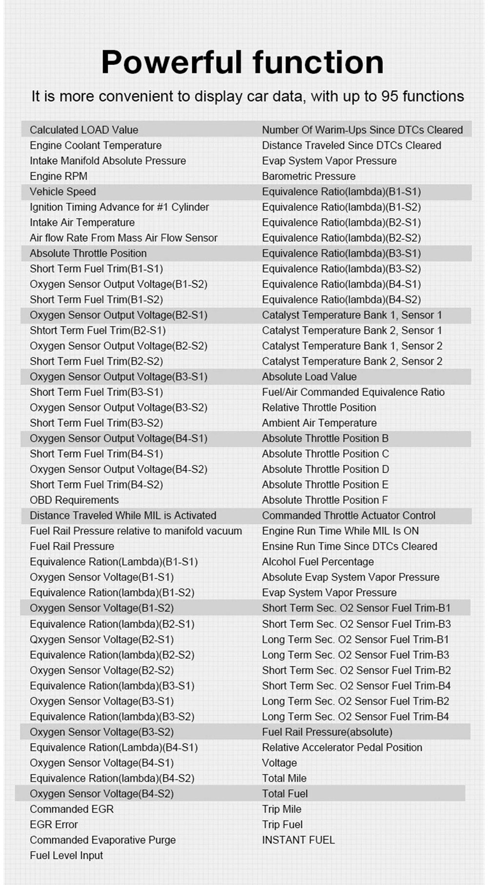 KONNWEI KW206 HUD OBD2 Car Diagnostic Scanner On-Board Computer Gauge DTC Engine Code Reader Voltage Test LCD Screen Built-in Speaker - Edragonmall.com