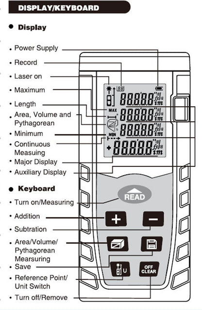 T80 Digital Laser Rangefinder 80M Distance Meter Tape Measure Area Volume - Edragonmall.com