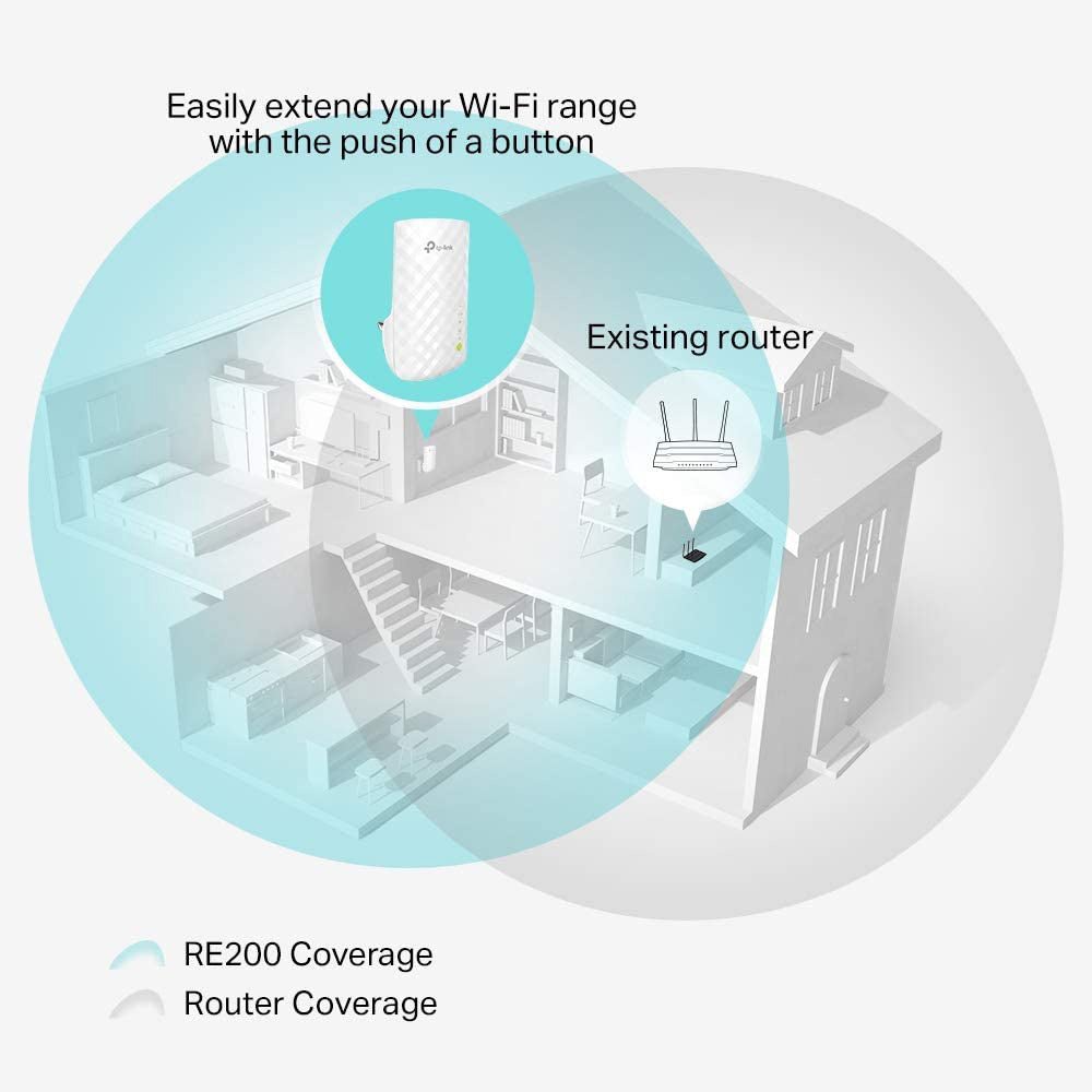 Tp-Link Re200 Ac750 Universal Dual Band Range Extender, Wi-Fi Extender Plug And Play - Edragonmall.com